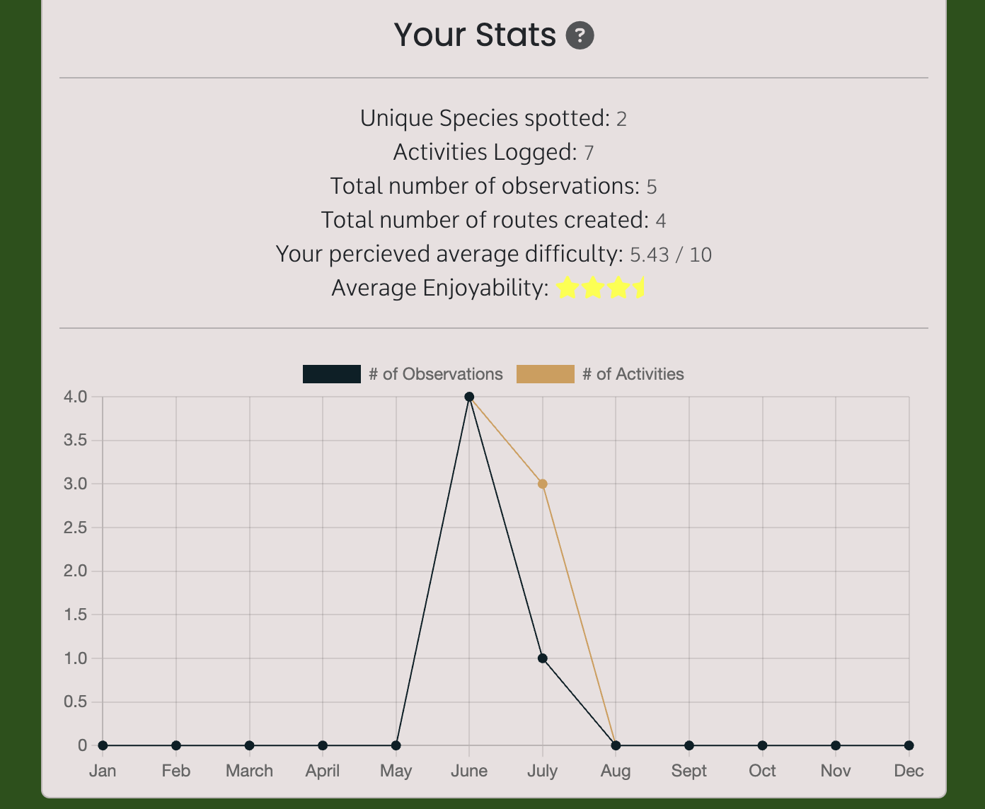 green island in the ocean